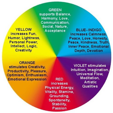 Color Meaning Chart Spiritual